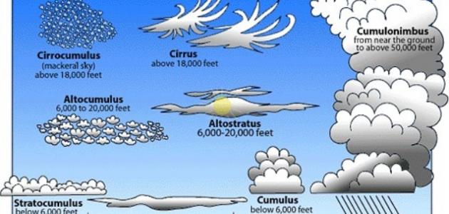 كيف يتكون السحاب كيف يتكون السحاب