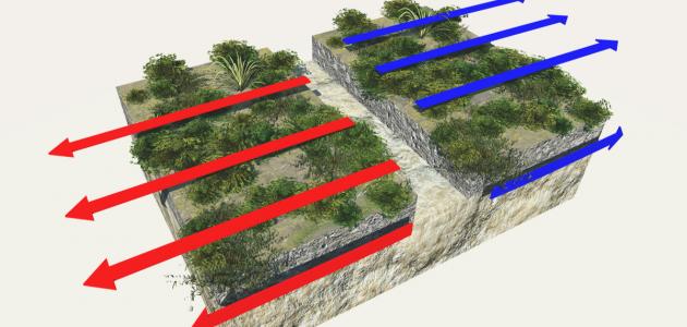 كيف يحدث الزلزال كيف يحدث الزلزال