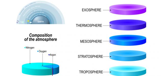 ما طبقات الغلاف الجوي ما طبقات الغلاف الجوي