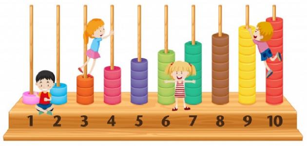 ما هي الأعداد الأولية ما هي الأعداد الأولية