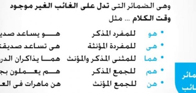 ما هي ضمائر المتكلم