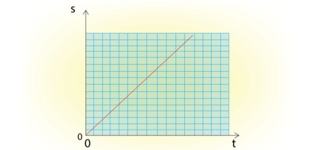 ما هي معادلة الخط المستقيم