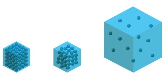 ما هي وحدة قياس الكثافة ما هي وحدة قياس الكثافة