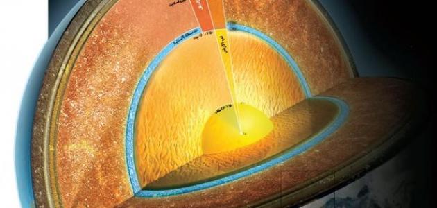 مكونات الغلاف الصخري مكونات الغلاف الصخري