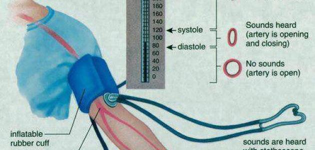 صورة جديد طريقة قياس ضغط الدم بدون جهاز