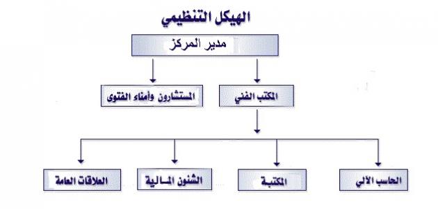 صورة جديد تعريف الهيكل التنظيمي