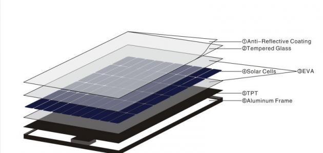 صورة جديد مكونات الخلية الشمسية