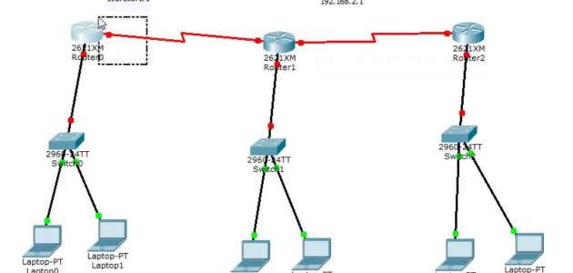 604c031fddb4d جديد طريقة عمل شبكة داخلية