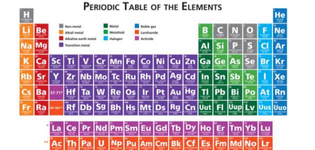 صورة جديد عناصر كيميائية ورموزها