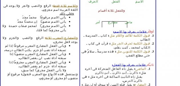 صورة جديد التعريف والتنكير في اللغة العربية