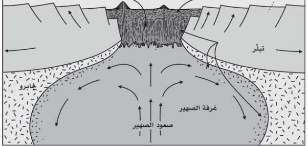 صورة جديد نظرية تكتونية الصفائح