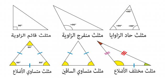صورة جديد انواع المثلثات