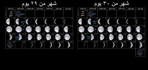صورة جديد الشهر الشمسي والشهر القمري