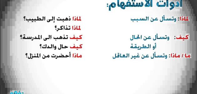 صورة جديد أدوات الاستفهام فى اللغة العربية