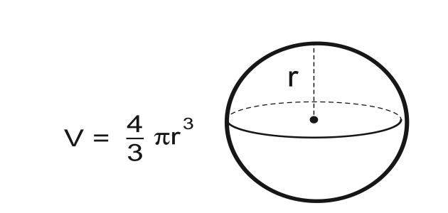 صورة جديد قانون حجم الكرة في الرياضيات