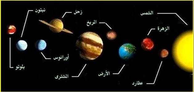 صورة ما هي عناصر المجموعة الشمسية