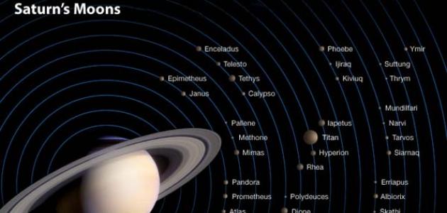 صورة عدد أقمار الكواكب