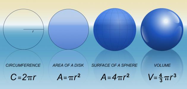 صورة قانون مساحة سطح الكرة