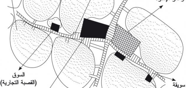 صورة نظريات تخطيط المدن